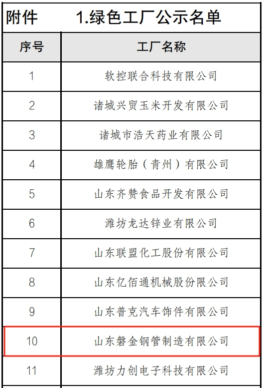 山东磐金钢管制造有限公司入选“2024年市级绿色工厂”